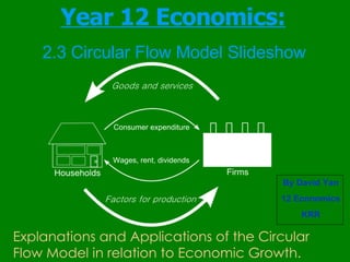 Year 12 Economics:   2.3 Circular Flow Model Slideshow   Explanations and Applications of the Circular Flow Model in relation to Economic Growth. By David Yan 12 Economics KRR 