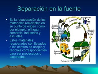 Separación en la fuente Es la recuperación de los materiales reciclables en su punto de origen como por ejemplo, el hogar, comercio, industrias y escuelas. Estos materiales recuperados son llevados a los centros de acopio y reciclaje correspondientes para ser procesados o exportados. 