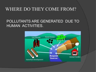 introduction to environment