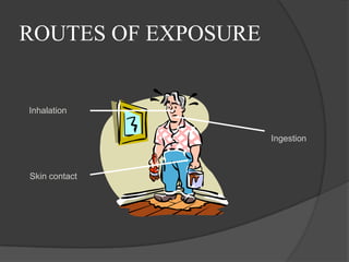 introduction to environment