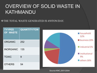 introduction to environment