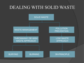 introduction to environment