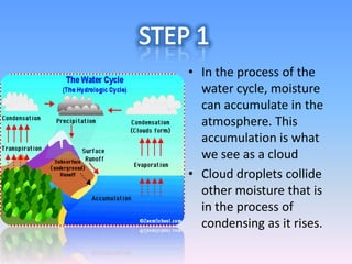 How Does Lightning Work?
