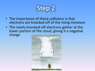 How Does Lightning Work?