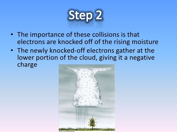How Does Lightning Work?