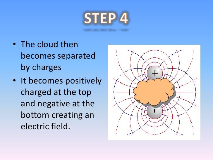 How Does Lightning Work?