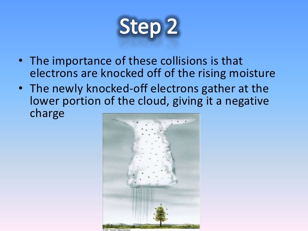 How Does Lightning Work?