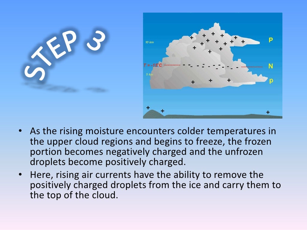 How Does Lightning Work?