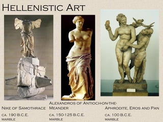Hellenistic Art Nike of Samothrace ca. 190 B.C.E. marble Alexandros of Antioch-on-the-Meander ca. 150-125 B.C.E. marble Aphrodite, Eros and Pan ca. 100 B.C.E. marble 