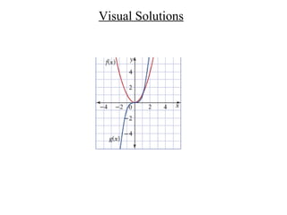 Visual Solutions 