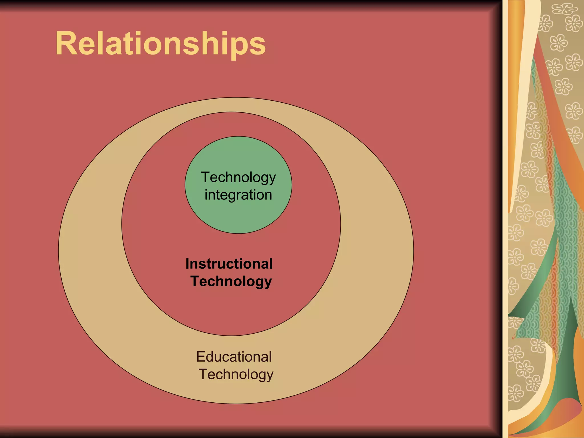 Relationships


          Technology
          integration



        Instructional
         Technology




         Educational
         Technology
 