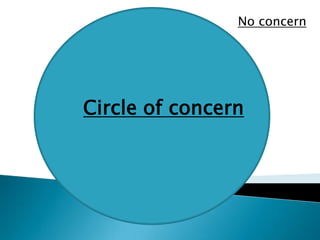 No concern Circle of concern 