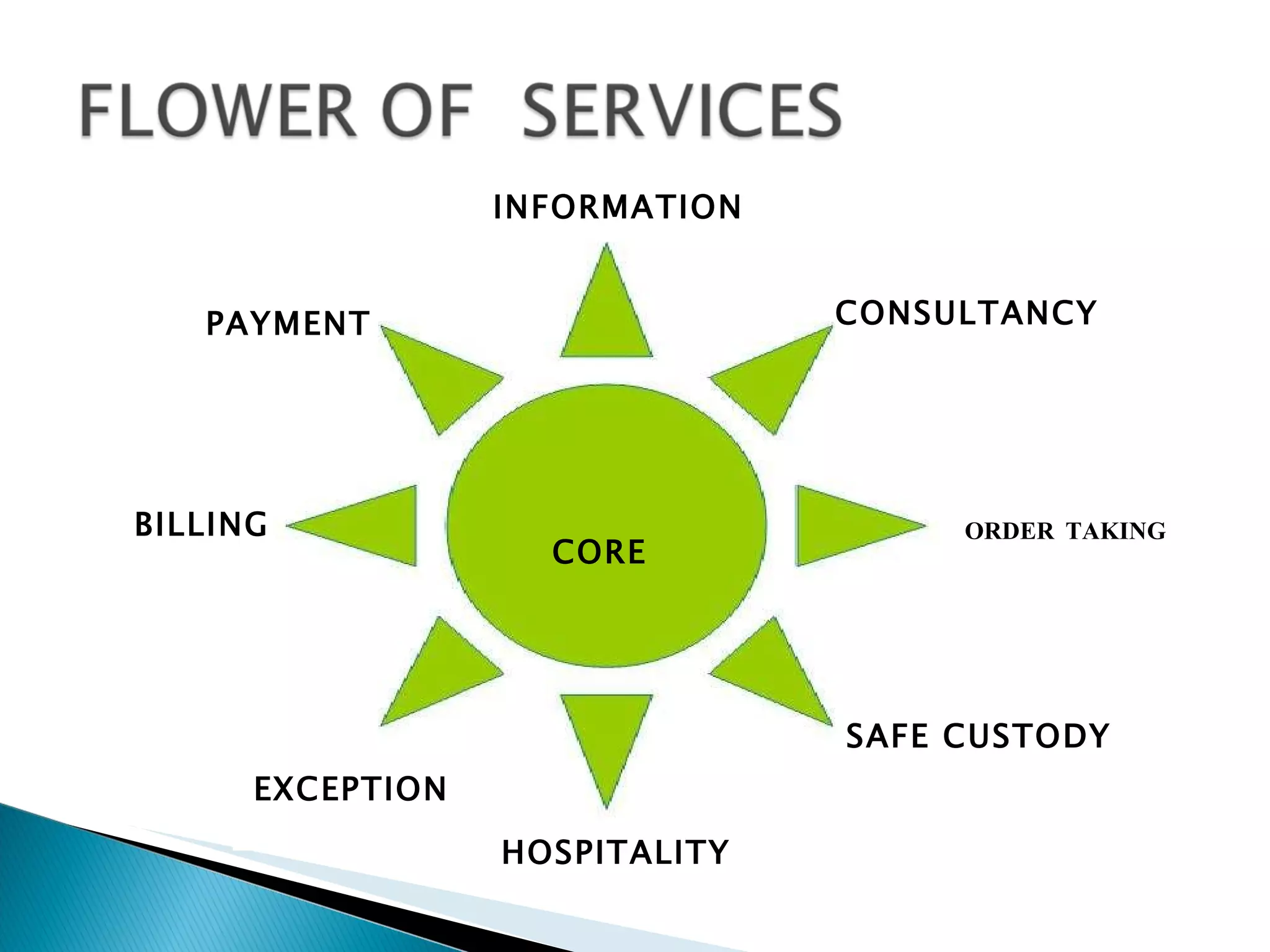 INFORMATION CONSULTANCY ORDER   TAKING SAFE CUSTODY HOSPITALITY EXCEPTION BILLING PAYMENT CORE 