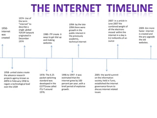 The internet  timeline 1974- Use of the term “internet” to describe a single  global TCP/IP network originated in December 1974 2007- in a article in June 2007 the combined weight of all the electrons moved  within the internet in a day is 0.2 millionths of an ounce 1994- by the late 1994 there were growth in the public interest in the previously academic, technical internet 1950-  internet was  created  2009- Are more faster  internet is created and the pro upgrade the old websites. 1980- ITP create  6 ways to get dial up and making websites 1958- united states create the advance research projects agency known as ARPA in February 1958 to regain a technological lead over the USSR  1976- The X.25 packet switching standard was developed in the CCITT(now called ITU-T around 1976. 1996 to 1997- it was estimated that the internet grew by 100 percent per year, with a brief period of explosive growth. 2005- the world summit on the information society, held in Tunis, established the internet governance forum to discuss internet related issues  