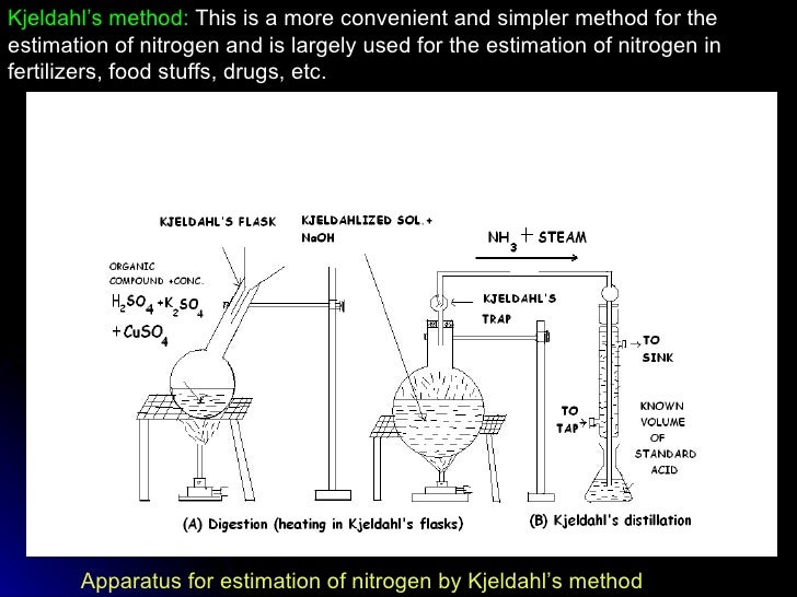 Kjeldahl method