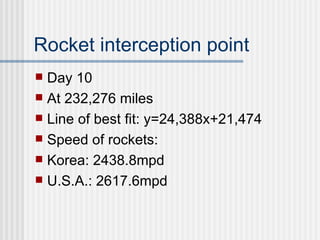 Rocket interception point Day 10 At 232,276 miles Line of best fit: y=24,388x+21,474 Speed of rockets:  Korea: 2438.8mpd U.S.A.: 2617.6mpd 