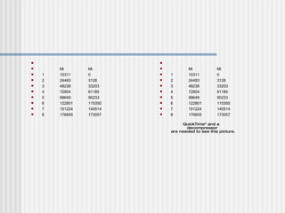 Mi Mi 1 10311 0 2 24493 3128 3 48238 33203 4 72804 61185 5 99649 90233 6 122801 115350 7 151224 145514 8 176655 173057 Mi Mi 1 10311 0 2 24493 3128 3 48238 33203 4 72804 61185 5 99649 90233 6 122801 115350 7 151224 145514 8 176655 173057 