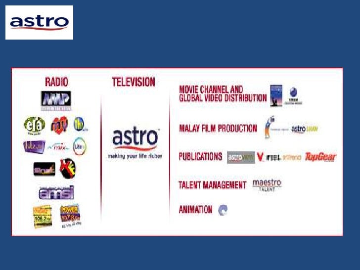Astro Organization Chart