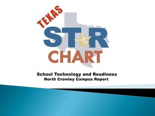 School Technology and Readiness North Crowley Campus Report 