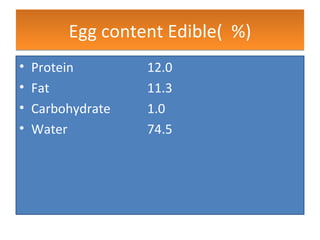 Egg content Edible(  %) Protein 12.0 Fat 11.3 Carbohydrate 1.0 Water 74.5 