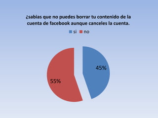 Encuesta sobre facebook