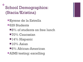 School Demographics: (Stacia/Kristina) Kyrene de la Estrella 629 Students 8% of students on free lunch 70% Caucasian 14% Hispanic 10% Asian 6% African-American AIMS testing: excelling 