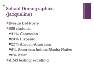 School Demographics: (Jacqueline) Kyrene Del Norte 558 students 41% Caucasian 24% Hispanic 22% African-American 6% American Indian/Alaska Native 6% Asian AIMS testing: excelling 