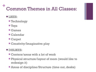 Common Themes in All Classes: LIKES: Technology Toys Games Calendar Carpet Creativity/Imaginative play DISLIKES: Centers/areas with a lot of work Physical structure/layout of room (would like to redesign it) Areas of discipline/Structure (time out, desks) 