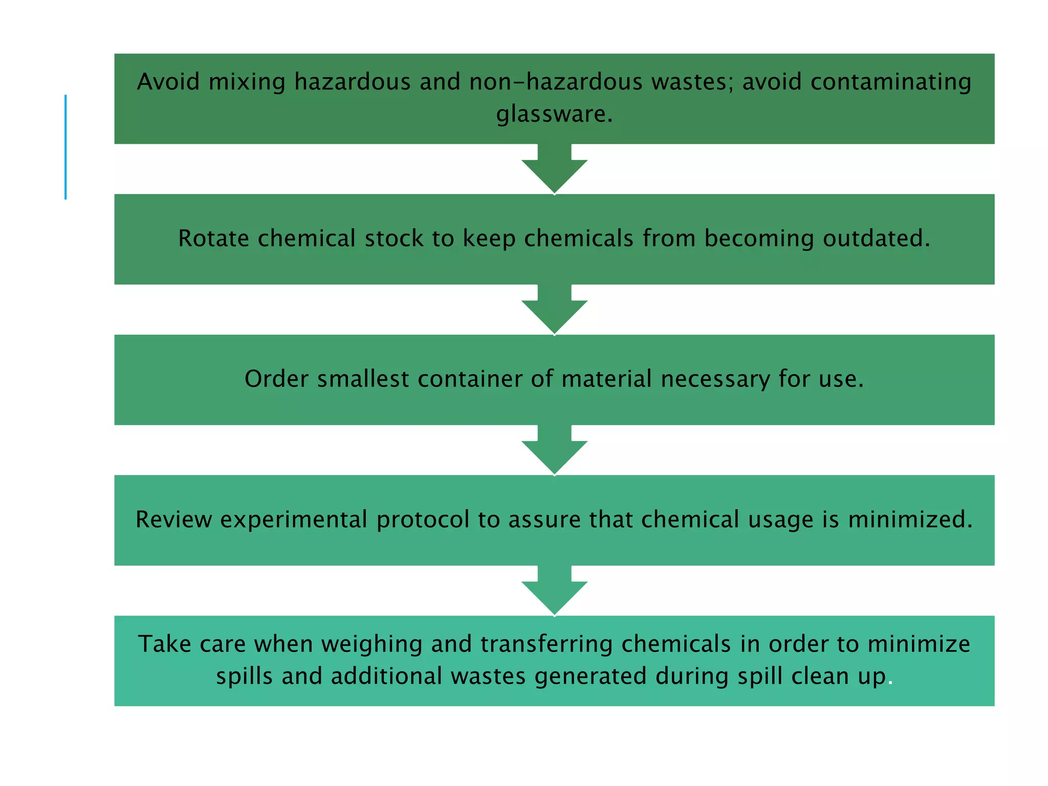 Take care when weighing and transferring chemicals in order to minimize
spills and additional wastes generated during spill clean up.
Review experimental protocol to assure that chemical usage is minimized.
Order smallest container of material necessary for use.
Rotate chemical stock to keep chemicals from becoming outdated.
Avoid mixing hazardous and non-hazardous wastes; avoid contaminating
glassware.
 