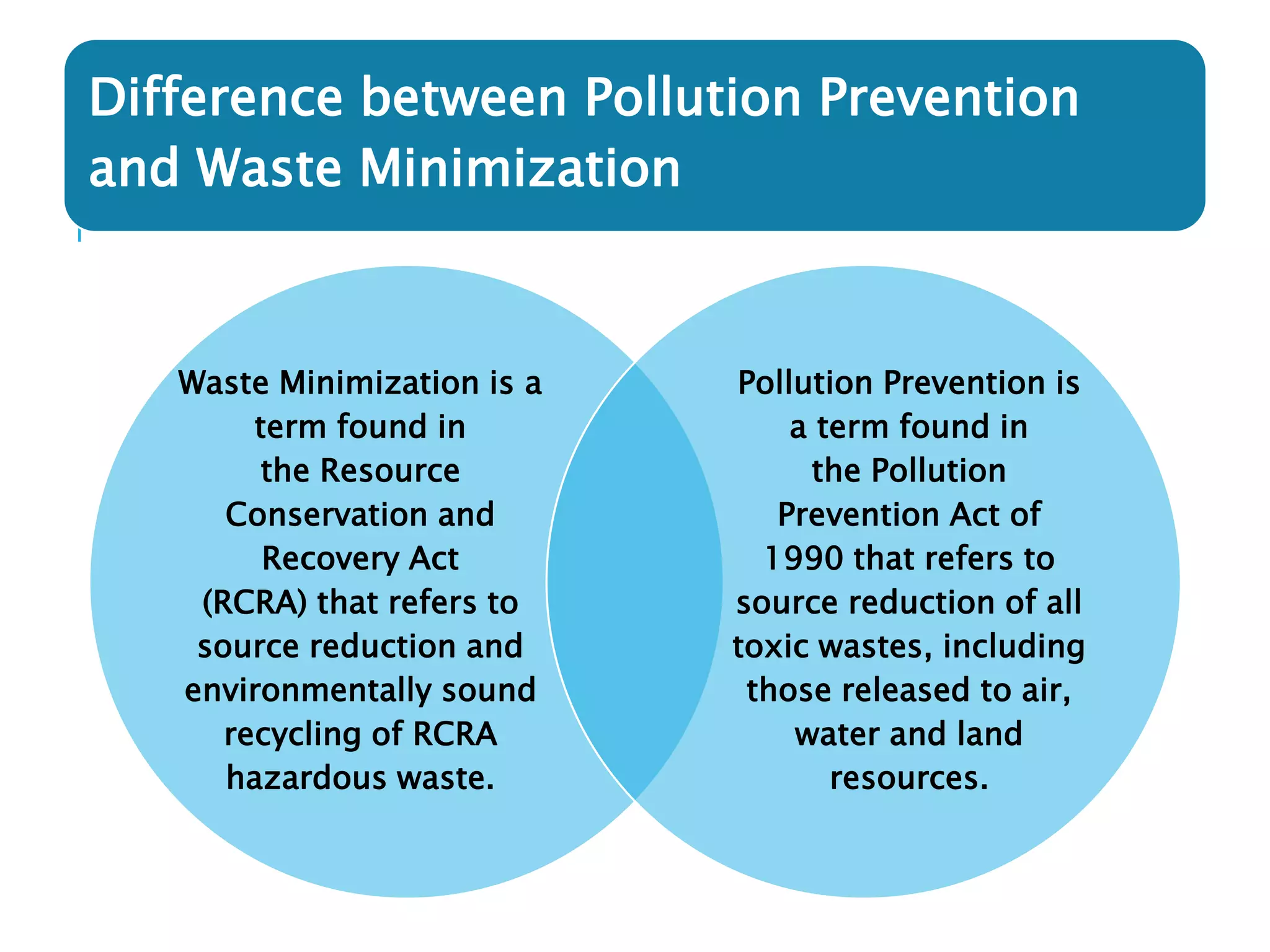 Difference between Pollution Prevention
and Waste Minimization
Waste Minimization is a
term found in
the Resource
Conservation and
Recovery Act
(RCRA) that refers to
source reduction and
environmentally sound
recycling of RCRA
hazardous waste.
Pollution Prevention is
a term found in
the Pollution
Prevention Act of
1990 that refers to
source reduction of all
toxic wastes, including
those released to air,
water and land
resources.
 