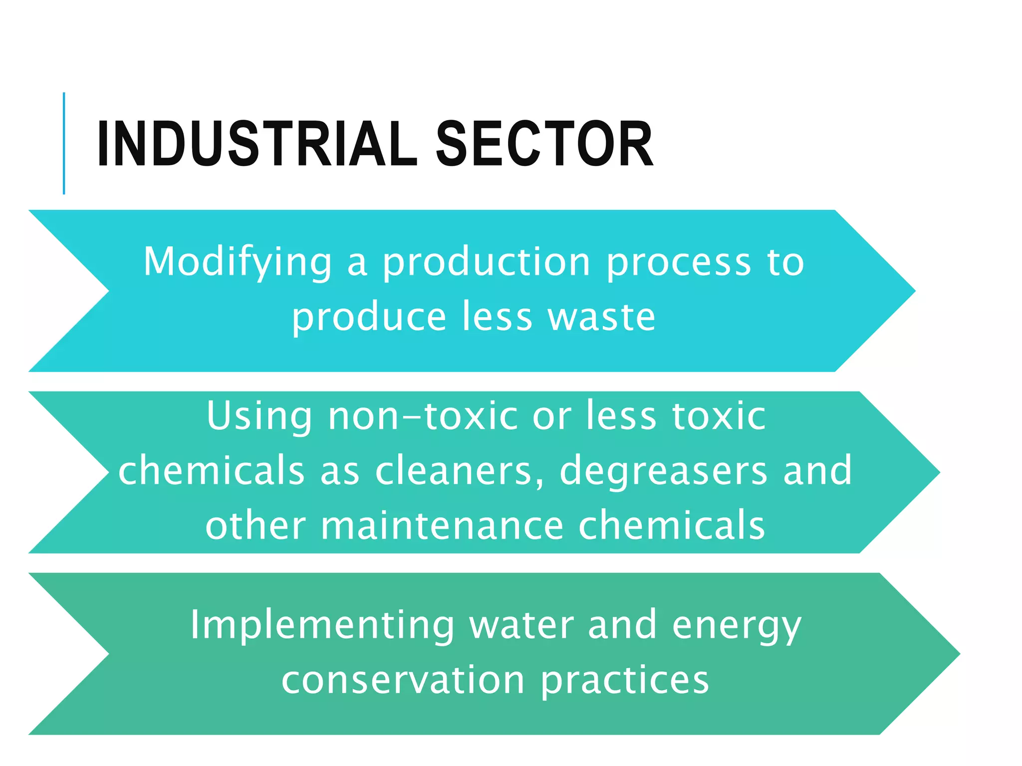 INDUSTRIAL SECTOR
Modifying a production process to
produce less waste
Using non-toxic or less toxic
chemicals as cleaners, degreasers and
other maintenance chemicals
Implementing water and energy
conservation practices
 