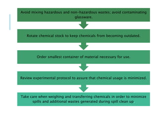 Take care when weighing and transferring chemicals in order to minimize
spills and additional wastes generated during spill clean up.
Review experimental protocol to assure that chemical usage is minimized.
Order smallest container of material necessary for use.
Rotate chemical stock to keep chemicals from becoming outdated.
Avoid mixing hazardous and non-hazardous wastes; avoid contaminating
glassware.
 