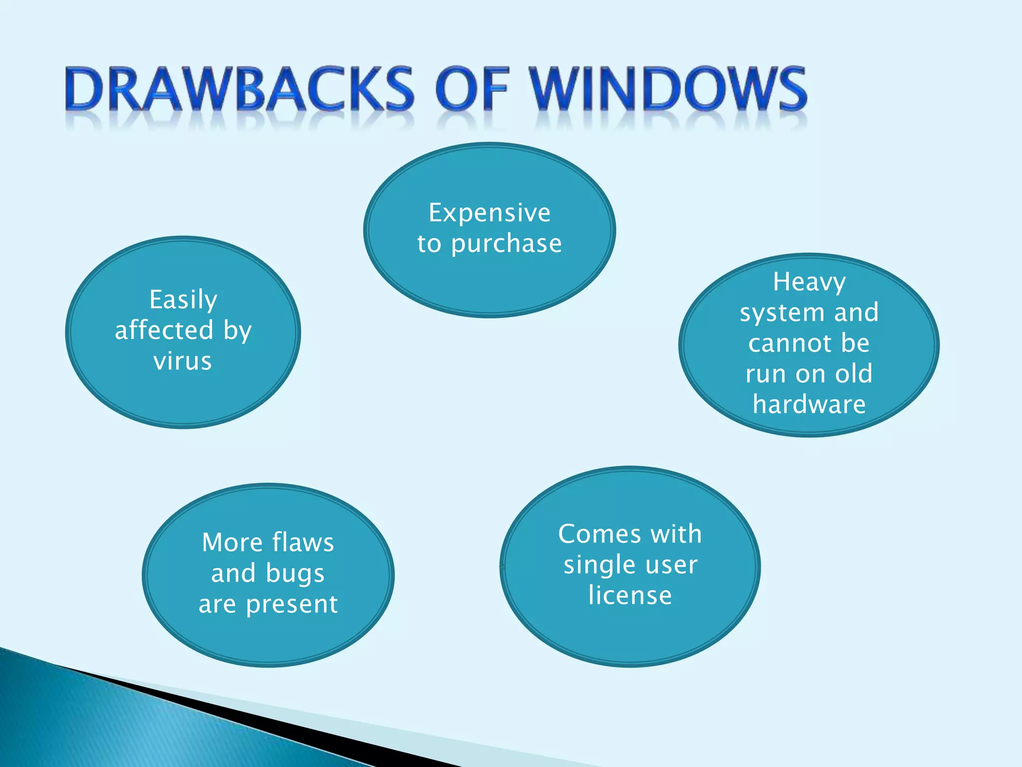 Easily
affected by
virus
Expensive
to purchase
Heavy
system and
cannot be
run on old
hardware
More flaws
and bugs
are present
Comes with
single user
license
 