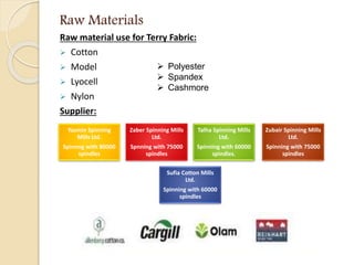 Noman Terry Towel Mills Ltd. | PPTX
