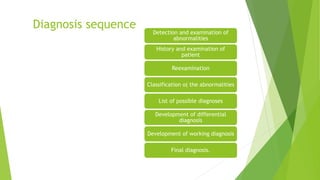Diagnosis sequence
Detection and examination of
abnormalities
History and examination of
patient
Reexamination
Classification o( the abnormalities
List of possible diagnoses
Development of differential
diagnosis
Development of working diagnosis
Final diagnosis.
 