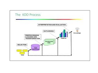 The KDD Process
 