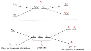 Tetragonal Compression Presentation1-1.pptxqqqhstehxyshshshhshdh | PPTX