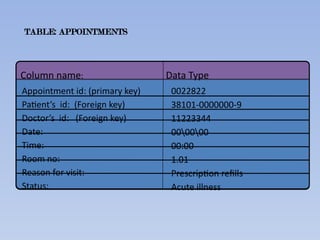 Online Hospital Appointment Management System | PPTX