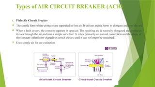 Comprehensive Overview of Air Circuit Breakers in Electrical Power ...