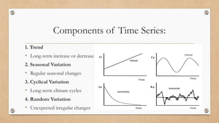 Ecosystem Resilience Assessment and Harmonic Time Series Analysis for ...