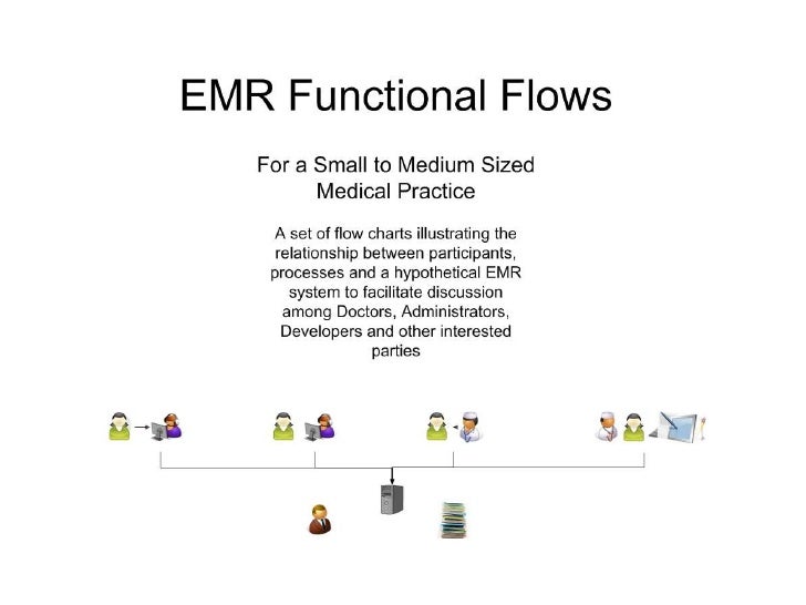 EMR Functional Flows - Medical Practice ehr workflow diagram 