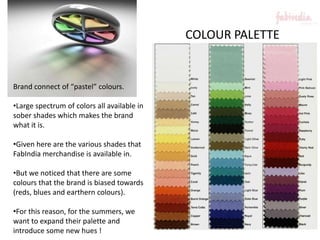 Survey ResultsSurvey of 23 urban Indian in the 18 – 35 age groupMen:- 8