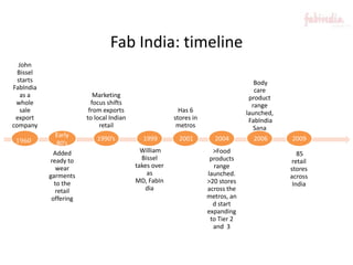 Parvathi Om (025)Retail Sector: IndiaIntegration of real estate in the business model 