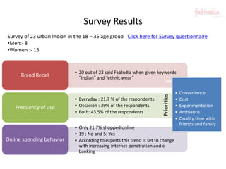 Talent retention and De-risk margins Market potential for Indian ethnic wear of the retail market is estimated to be around Rs. 9,000 CroresConsultants tips for a profitable retail operating model for the new market :