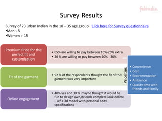 Retail Sector: IndiaConsultants recommendation for a profitable retail operating model for the new market :Revamp based on  points 4 and 5