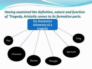 Having examined the definition, nature and function of ‘Tragedy, Aristotle comes to its formative parts.Six formative elements of a tragedySong Plot Spectacle Character Diction Thought 