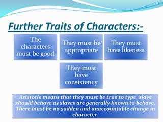 Further Traits of Characters:-