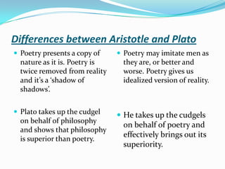 Differences between Aristotle and Plato,[object Object],Poetry presents a copy of nature as it is. Poetry is twice removed from reality and it’s a ‘shadow of shadows’.,[object Object],Plato takes up the cudgel on behalf of philosophy and shows that philosophy is superior than poetry.,[object Object],Poetry may imitate men as they are, or better and worse. Poetry gives us idealized version of reality.,[object Object],He takes up the cudgels on behalf of poetry and effectively brings out its superiority.,[object Object]