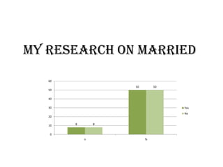 My research on married 