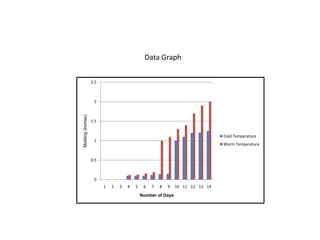 Data Graph 